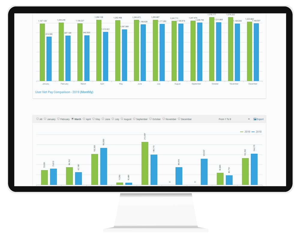 CorporateStack HRMS Dashboard human-resource-management-payroll-software
