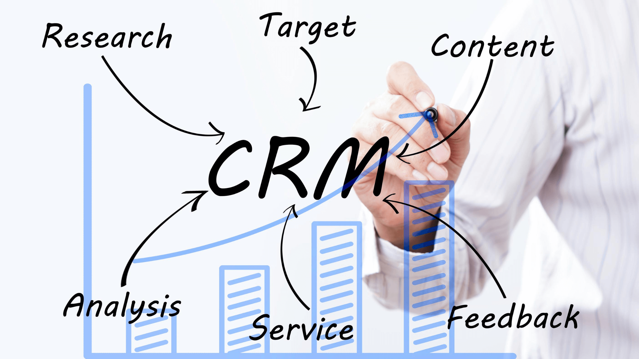 CRM for better operation